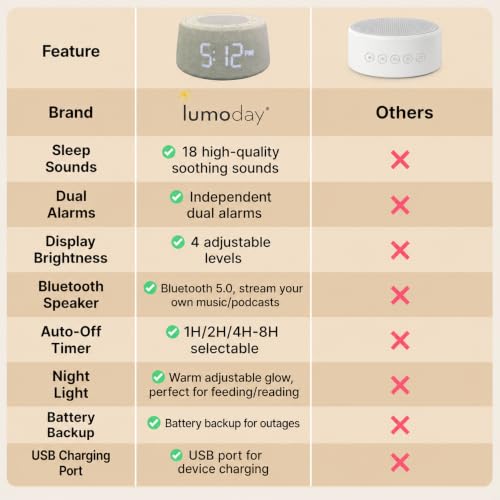 White Noise Alarm Clock for Bedroom, Night Light, Bluetooth Audio | Sleep sounds, Bluetooth speaker, ambient night light, dimmable display, adjustable alarm volume, bedside routine for adults - color: Gray