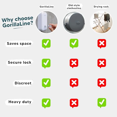 Retractable Clothesline Indoor Outdoor Clothes Line | Heavy Duty Clothes Drying Laundry Line | Wall Mounted Drying Rack Clothing Line - style: White