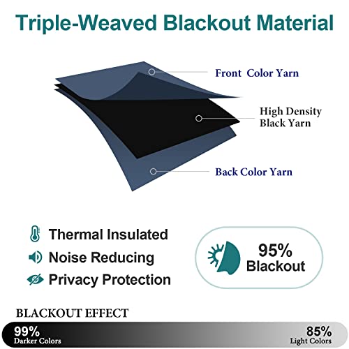 ChrisDowa Blackout Curtains for Bedroom and Living Room 40 Inches Long | 2 Panels Set, Thermal Insulated, Light Blocking, Room Darkening, Grommet, Window Drapes, Stone Blue, 29 x 40 Inch - color: Stone Blue, size: 29"W x 40"L (Pack of 2)