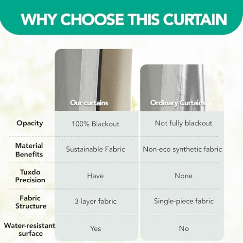 Deconovo 100% Blackout Curtains for Bedroom & Nursery, Pinch Pleated Thermal Insulated Soundproof Waterproof Back Tab Drapes with Tieback, Greyish White, 50" Wx63 L (Set of 2) - color: Linen 100% Blackout - Silver Grey, size: 50"W x 63"L (Pack of 2)
