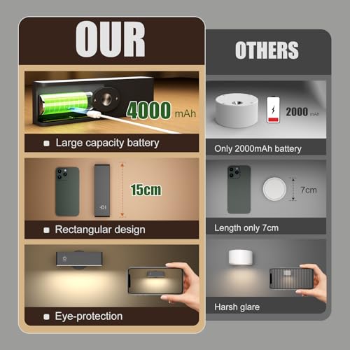 YiLaie Battery Operated Wall Sconces Set of 2, LED Wall Mounted Lights with 4000mAh Rechargeable Battery Operated, 360° Rotate Magnetic Wall Lamp, Dimmable Reading Light for Bedroom, Bedside, Black - color: Black, size: 2Pack-Touch Control