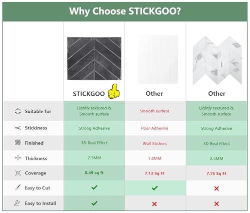 STICKGOO Herringbone Peel and Stick Backsplash, Black/Grey Grout, 10 Sheets | 12.6 x 9.7 in, Thicker Rectangular Vinyl Stick-On Wall Tiles, Easy Alignment, Waterproof, Easy to Clean, Kitchen/Bathroom - color: Shiny Black With Dark Grey Grout, size: Pack o