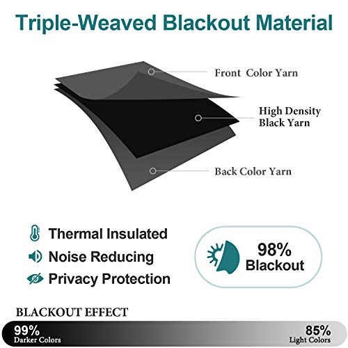 ChrisDowa Blackout Curtains for Bedroom and Living Room 40 Inches Long | 2 Panels Set, Thermal Insulated, Light Blocking, Room Darkening, Grommet, Window Drapes, Dark Grey, 29 x 40 Inch - color: Dark Grey, size: 29"W x 40"L (Pack of 2)