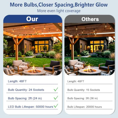 48FT Outdoor String Lights with Remote, Waterproof & Connectable | 2FT Spacing, Heavy Duty Commercial Grade, 18 AWG Cord, 24+2 Shatterproof Bulb, IP65, Timer & Dimmable, 2700K Warm White, Yard - size: 48FT (24 Sockets)