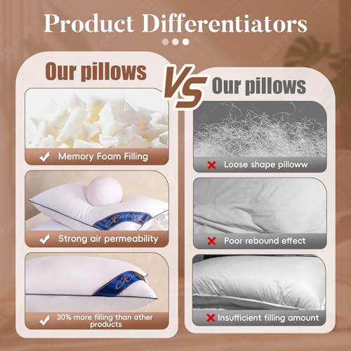 14 x 22 Inch Throw Pillow Insert, with Memory Foam Filling, White | Decorative Lumbar Throw Pillow for Living Room, Sofa and Couch, 14 x 22 Inch - size: 14x22 Inch（Pack of 1）