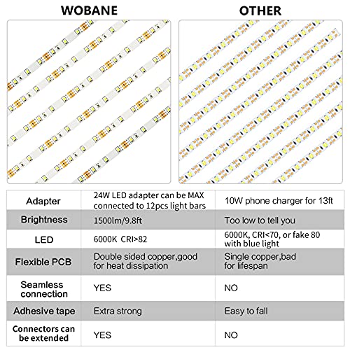WOBANE Under Counter Light, Dimmable LED Under Cabinet Lighting, 6 PCS LED Strip Light Bars with Remote Control for Kitchen,Shelf,Pantry,Showcase,Desk,Cupboard 6000K White, Timing, 16W 1500LM,9.8 ft | 6 PCS 20inch ,6000K White, Timing, 16W 1500LM, Light B