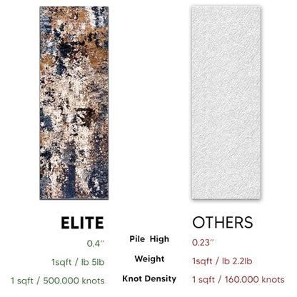 Keen Home Design Runner Rugs - 32"x119" Non-Shedding, Thick Pile Abstract Rugs for Kitchen, Living Room, Bedroom, Dining Room, Entryway - Size: 2'8" x 9'11", Skies Multi - color: Skies Multi, size: 2'8" x 9'11" (Runner)