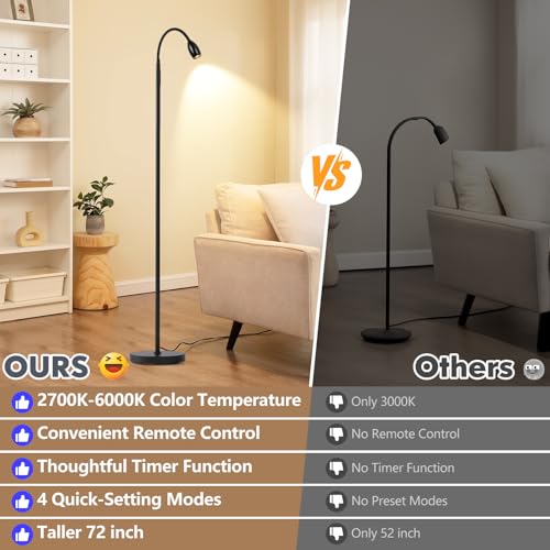 Reading Floor Lamp, 72" LED Dimmable Lamp with Gooseneck,Zoomable Spotlight | Adjustable Color Beam Standing Lamp, Touch & Remote Control, for Task Craft, Sewing, Bedroom Living Room, Office, Matte Black - color: Matte Black