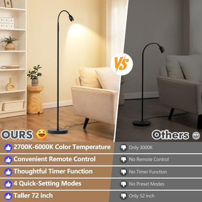 Reading Floor Lamp, 72" LED Dimmable Lamp with Gooseneck,Zoomable Spotlight | Adjustable Color Beam Standing Lamp, Touch & Remote Control, for Task Craft, Sewing, Bedroom Living Room, Office, Matte Black - color: Matte Black