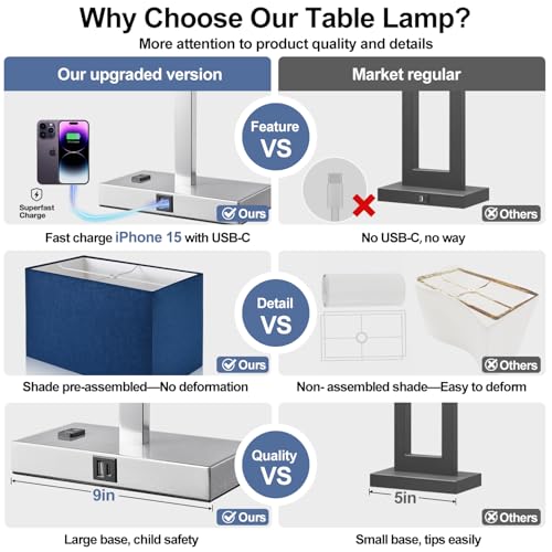 Lynnoland 21" Set of 2 Table lamp with USB A+C & AC Outlets, Touch Control 3-Way Dimmable Nightstand Lamps for Bedroom Living Room Office Reading, Blue Shade Touch Lamps, 5000K LED Bulbs Included - color: (2 Pack)Blue Line & Brushed Nickel (Base)-5000K Bu
