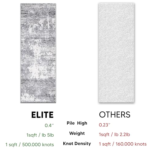 Keen Home Design Runner Rugs - 32"x91" Non-Shedding, Thick Pile Abstract Rugs for Kitchen, Living Room, Bedroom, Dining Room, Entryway - Size: 2'8" x 7'7", Abstract Cream/Grey - color: Abstract Cream/Grey, size: 2'8" x 7'7" (Runner)