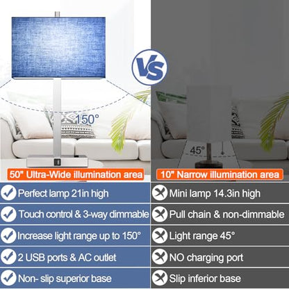 Lynnoland 21" Set of 2 Table lamp with USB A+C & AC Outlets, Touch Control 3-Way Dimmable Nightstand Lamps for Bedroom Living Room Office Reading, Blue Shade Touch Lamps, 5000K LED Bulbs Included - color: (2 Pack)Blue Line & Brushed Nickel (Base)-5000K Bu