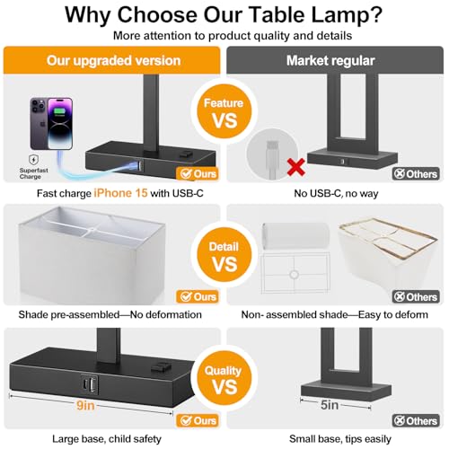 21" Touch Bedside lamps with 2 USB & AC Outlets, 3-Way Dimmable Bedside Table Lamps Set of 2 for Bedroom Living Room Office Reading, Gray Shade Lamps for Night Stands, 5000K LED Bulbs Included - color: (2 Pack)Gray Linen & Matte Black(Base)-5000K Bulbs In