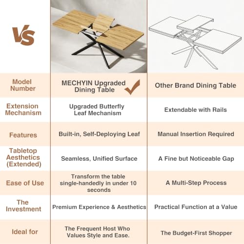 Extendable Dining Room Table for 4 6 8,55"-70" Kitchen Table Butterfly Leaf | Simply Flip Leaf Expandable Rectangle Dining Table,Long Large Wood Table for Kitchen Dining Living Room, Modern,Farmhouse - color: Butterfly Leaf 55"-71" Oak