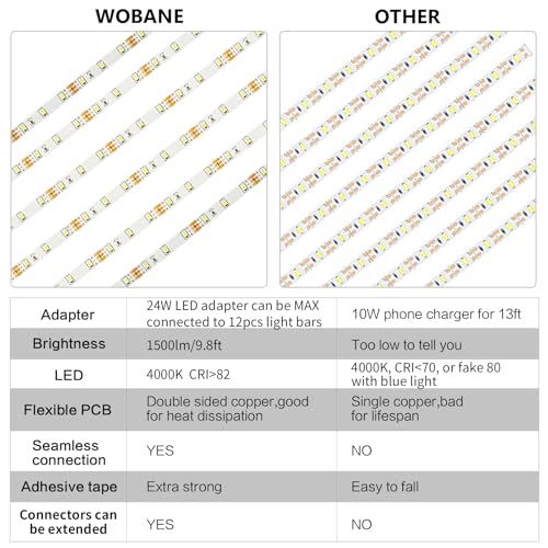 WOBANE Under Cabinet Lights Kit, 20inch 6PCS LED Strip Bars with RF Remote | 4000K Natural White,24W Adapter,1500LM,Hidden Super Bright Daylight for Kitchen Cabinet,Under Desk,Counter Lighting - color: Natural White, size: 6*20inch