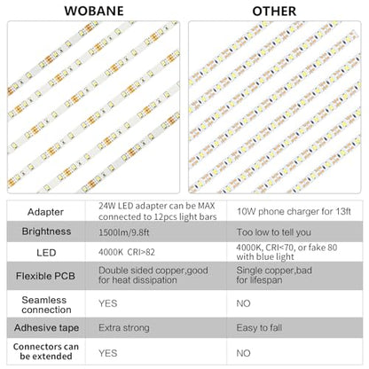 WOBANE Under Cabinet Lights Kit, 20inch 6PCS LED Strip Bars with RF Remote | 4000K Natural White,24W Adapter,1500LM,Hidden Super Bright Daylight for Kitchen Cabinet,Under Desk,Counter Lighting - color: Natural White, size: 6*20inch