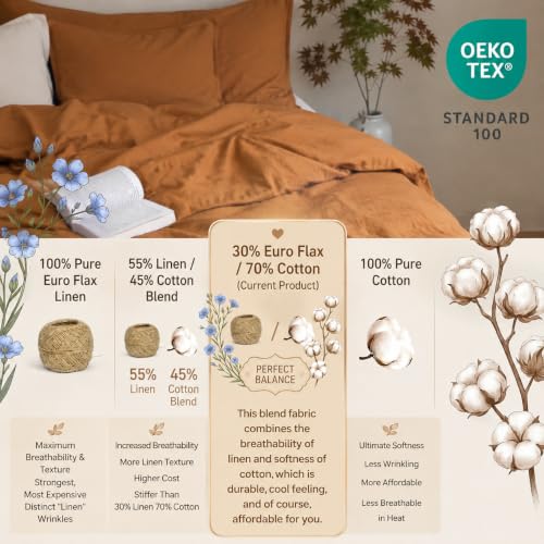 BISELINA French Linen Duvet Cover Set 2pcs with Hidden Zipper Closure Natural Flax Cotton Blend Solid Color Soft Breathable Luxury Farmhouse Bedding - Twin Size, Rust - color: Rust, size: Twin