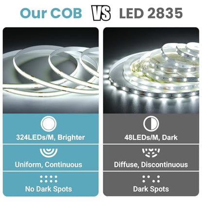 32.8ft COB LED Strip Light 6500K Bright Daylight White Dimmable DC 24V | Flexible LED Rope Lights with Remote LED Lights Strip for Bedroom, Living Room, Shelf, Cabinet - style: 32.8FT-6500K Daylight White