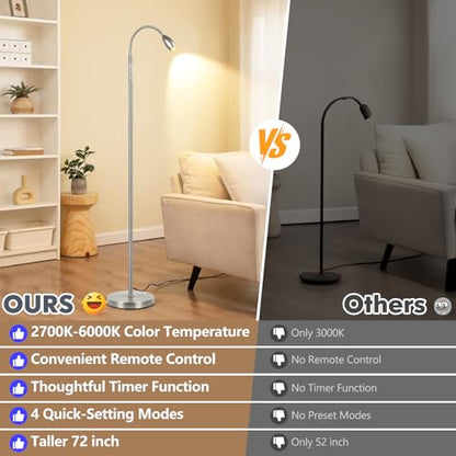 Reading Floor Lamp, 72" LED Dimmable Lamp with Gooseneck,Zoomable Spotlight | Adjustable Color Beam Standing Lamp, Touch & Remote Control, Task Craft, Sewing, Bedroom Living Room, Office, Brushed Nicke - color: Brushed Nickel