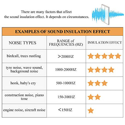 RYB HOME Noise Reducing Curtains, 3 Layers Total Blackout Curtains | Thermal Insulated, Energy Efficiency Heavy Duty, Grommet, For Kids Room Studio Bedroom, W52 x L63, Beige, 2 Panels - color: Beige, size: 52"W x 63"L (Pack of 2)