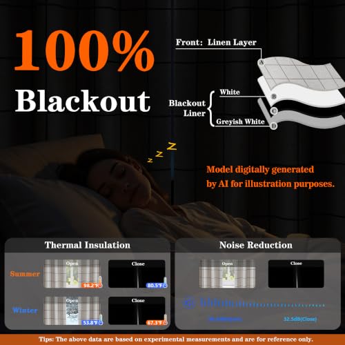 MYSKY HOME 100% Blackout Plaid Farmhouse Linen Curtains 84 Inch Long 2 Panels Set Double Layer Windowpane Checkered Drapes Thermal Insulated Black Out Living Room Drapes, 52" W Each Panel, Deep Grey - color: Deep Grey, size: 52"W x 84"L (Pack of 2)