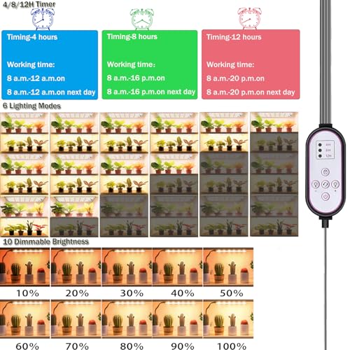 Grow Light,Ultra-Thin Panel Grow Lights for Indoor Plants,474LEDs Full Spectrum Grow Lights for Under Cabinet Plant, Grow Lamp with 3/9/12H Timer,10 Dimmable Levels for Plants Growing (6pcs) - color: 6pcs grow lights