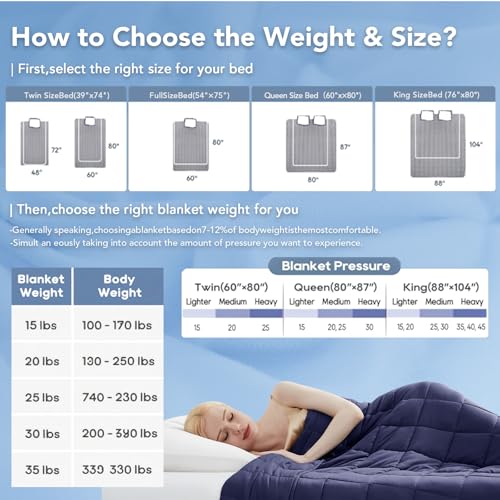 Weighted Blanket (20lbs 80"x87" King Size) Soft Cooling Heavy Blanket Sleeping, Apply to 190-210 lbs Body, Thick Breathable Blanket with Glass Bead, Easy Care - color: 01-navy Blue, size: 80"×87"-20lbs