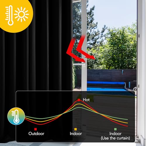 Deconovo Blackout Curtain for Living Room 84 Inches Long, Door Curtain | Closet Drape 1 Panel, Room Darkening, Thermal Insulated, Grommet, Window Drape, for Bedroom Closet, Black, 42 x 84 Inch - color: Black, size: 42"W x 84"L (Pack of 1)