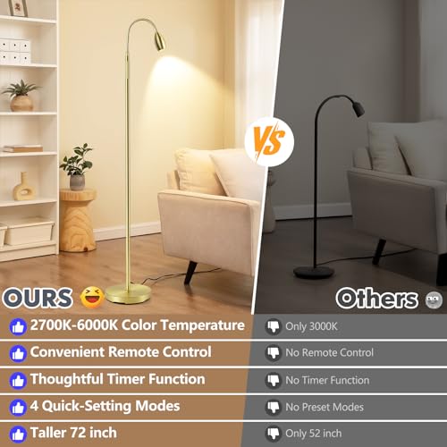 Reading Floor Lamp, 72" LED Dimmable Lamp with Gooseneck,Zoomable Spotlight | Adjustable Color Beam Standing Lamp, Touch & Remote Control, Task Craft, Sewing, Bedroom Living Room, Office, Light Gold - color: Light Gold