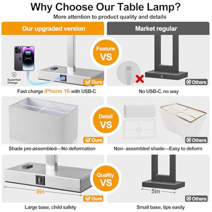 Lynnoland 21" Set of 2 Table lamp with USB A+C & AC Outlets, Touch Control 3-Way Dimmable Nightstand Lamps for Bedroom Living Room Office Reading, Gray Shade Touch Lamps, 5000K LED Bulbs Included - color: (2 Pack)Gray Linen & Brushed Nickel (Base)-5000K B