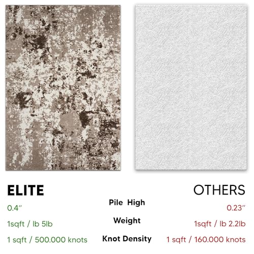 Keen Home Design Throw Rugs - 24"x36" Non-Shedding, Thick Pile Abstract Rugs for Kitchen, Living Room, Bedroom, Dining Room, Entryway - Size: 2' x 3', Skies Beige - color: Skies Beige, size: 2' x 3' (Rectangular)