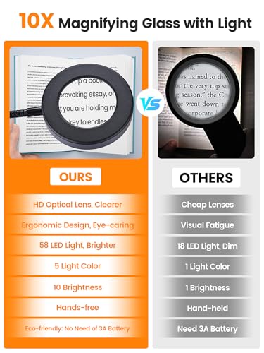 10X Magnifying Glass with Light,5 Colors+10 Brightness Magnifier with Light | 750 Lumen Magnifying Lamp, 58 LED Clip on Reading Lights for Books in Bed, Clip on Lamp for Desk/Headboard/Nail/Craft/Puzzle