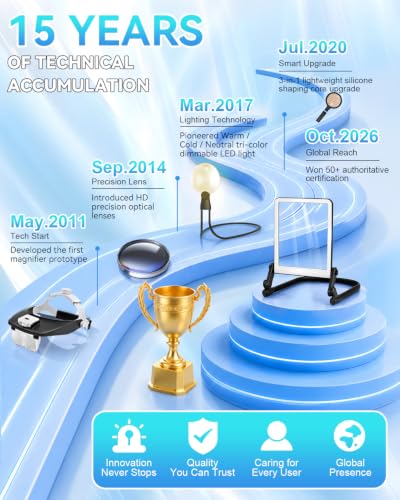 2026 Upgraded 12X Magnifying Glass with Light for Reading | 【Industry-Leading Ultra HD Lens】【Bright LED Full Page Magnifer】【Flex Silicone Neck Protection】Hands Free | Cross Stitch Craft