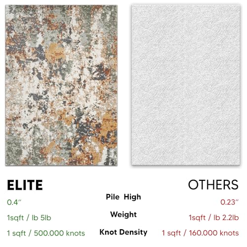 Keen Home Design Area Rugs - 63" Square Non-Shedding, Thick Pile Abstract Rugs for Kitchen, Living Room, Bedroom, Dining Room, Entryway - Size: 5'3" Square, Skies Green - color: Skies Green, size: 5'3" x 5'3" (Square)