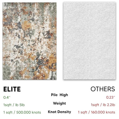 Keen Home Design Area Rugs - 63" Square Non-Shedding, Thick Pile Abstract Rugs for Kitchen, Living Room, Bedroom, Dining Room, Entryway - Size: 5'3" Square, Skies Green - color: Skies Green, size: 5'3" x 5'3" (Square)