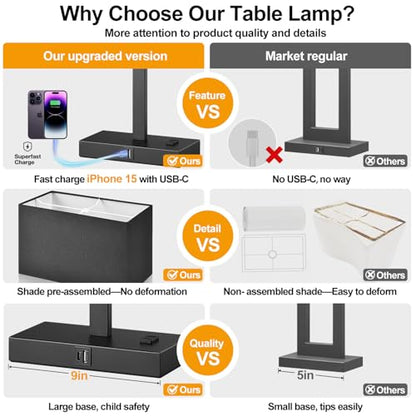 21" Touch Bedside lamps with 2 USB & AC Outlets, 3-Way Dimmable Bedside Table Lamps Set of 2 for Bedroom Living Room Office Reading, Black Shade Lamps for Night Stands, 2700K LED Bulbs Included - color: (2 Pack)Black Linen& Matte Black(Base)-2700K Bulbs I