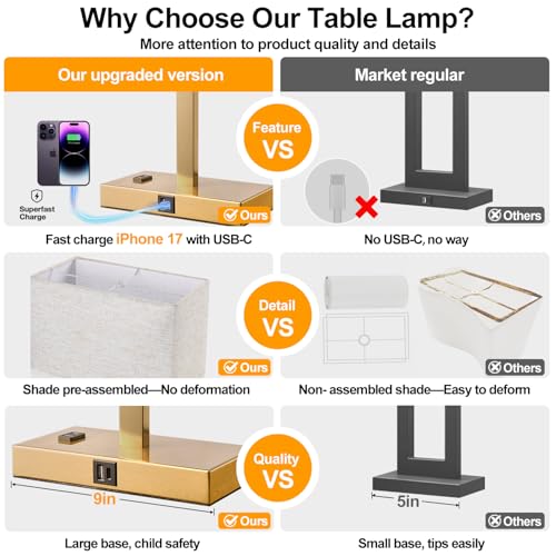 Lynnoland 21" Set of 2 Table lamp with USB A+C & AC Outlets, Touch Control 3-Way Dimmable Nightstand Lamps for Living Room Bedroom Office Reading, Linen Shade Touch Lamps, 3000K LED Bulbs Included - color: (2 Pack) Natural Linen & Brushed Gold (Base)-3000