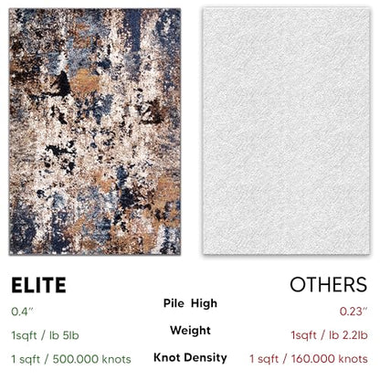 Keen Home Design Throw Rugs - 24"x36" Non-Shedding, Thick Pile Abstract Rugs for Kitchen, Living Room, Bedroom, Dining Room, Entryway - Size: 2' x 3', Skies Multi - color: Skies Multi, size: 2' x 3' (Rectangular)