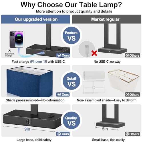 Lynnoland 21" Set of 2 Bedside lamp with USB A+C & AC Outlets, Touch Control 3-Way Dimmable Nightstand Lamps for Bedroom Living Room Office Reading, Blue Shade Touch Lamps, 5000K LED Bulbs Included - color: (2 Pack)Blue Line & Matte Black (Base)-Two 5000K