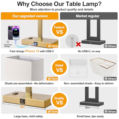 21" Touch Bedside lamps with 2 USB & AC Outlets, 3-Way Dimmable Bedside Table Lamps Set of 2 for Bedroom Living Room Office Reading, White Shade Lamps for Night Stands, 2700K LED Bulbs Included - color: (2 Pack)White Cream Linen & Brushed Gold (Base)-2700
