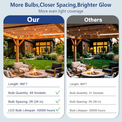 96FT Patio Lights, Remote & Connectable, Outdoor Waterproof | 2FT Bulb Spacing, Heavy Duty Commercial Grade, 18 AWG Cord, 48+4 Shatterproof Bulbs, Timer & Dimmable, IP65, 2700K Warm White - size: 96FT (48 Sockets)