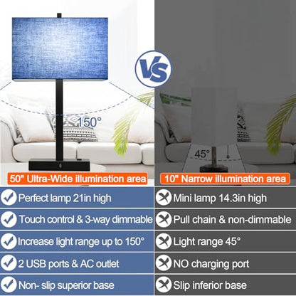 Lynnoland 21" Set of 2 Bedside lamp with USB A+C & AC Outlets, Touch Control 3-Way Dimmable Nightstand Lamps for Bedroom Living Room Office Reading, Blue Shade Touch Lamps, 5000K LED Bulbs Included - color: (2 Pack)Blue Line & Matte Black (Base)-Two 5000K