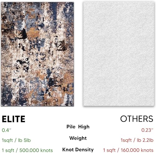 Keen Home Design Area Rugs - 63" Round Non-Shedding, Thick Pile Abstract Rugs for Kitchen, Living Room, Bedroom, Dining Room, Entryway - Size: 5'3" Round, Skies Multi - color: Skies Multi, size: 5'3" (Round)