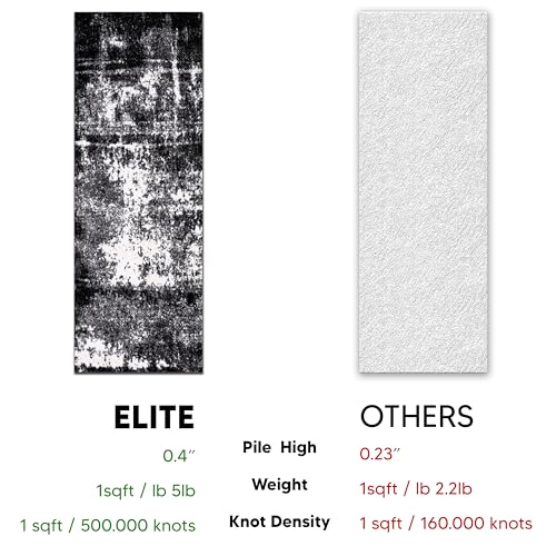 Keen Home Design Runner Rugs - 32"x91" Non-Shedding, Thick Pile Abstract Rugs for Kitchen, Living Room, Bedroom, Dining Room, Entryway - Size: 2'8" x 7'7", Abstract Black - color: Abstract Black, size: 2'8" x 7'7" (Runner)