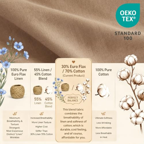 BISELINA French Linen Duvet Cover Set 2pcs with Hidden Zipper Closure Natural Flax Cotton Blend Solid Color Soft Breathable Luxury Farmhouse Bedding - Twin Size, Clay - color: Clay, size: Twin