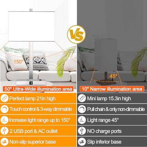 21" Set of 2 Touch Control Table Lamps with 2 USB & AC Outlets, 3-Way Dimmable Modern Nightstand Lamps for Bedroom Living Room Office Reading, White Shade Bedside Lamps, 5000K LED Bulbs Included. - color: (2 Pack)White Linen & Brushed Nickel(Base)-5000K B