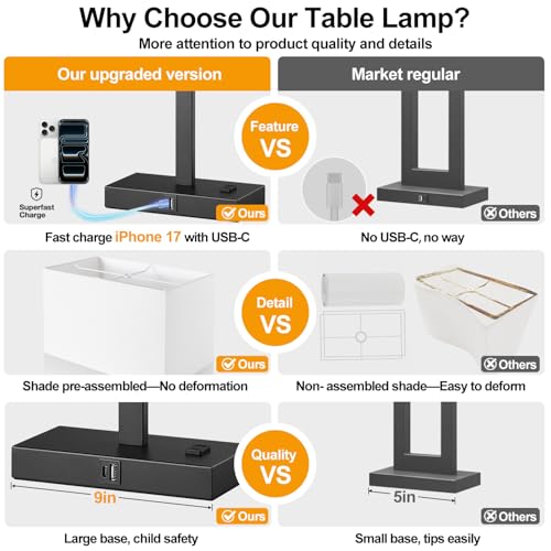Lynnoland 21" Set of 2 Table lamp with USB A+C & AC Outlets, Touch Control 3-Way Dimmable Nightstand Lamps for Bedroom Living Room Office Reading, White Shade Touch Lamps, 5000K LED Bulbs Included - color: (2 Pack)White Line & Matte Black (Base)-Two 5000K