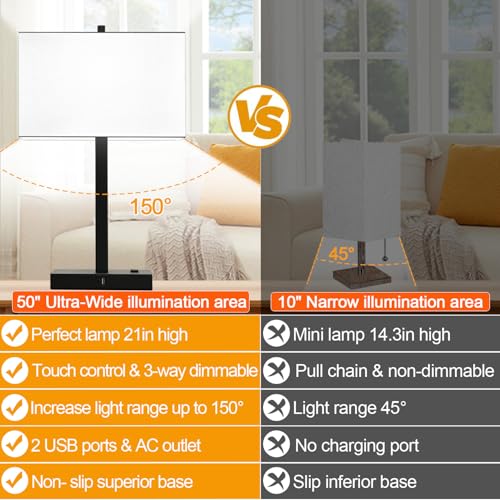 Lynnoland 21" Set of 2 Table lamp with USB A+C & AC Outlets, Touch Control 3-Way Dimmable Nightstand Lamps for Bedroom Living Room Office Reading, White Shade Touch Lamps, 5000K LED Bulbs Included - color: (2 Pack)White Line & Matte Black (Base)-Two 5000K