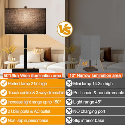 21" Touch Bedside lamps with 2 USB & AC Outlets, 3-Way Dimmable Bedside Table Lamps Set of 2 for Bedroom Living Room Office Reading, Black Shade Lamps for Night Stands, 2700K LED Bulbs Included - color: (2 Pack)Black Linen& Matte Black(Base)-2700K Bulbs I