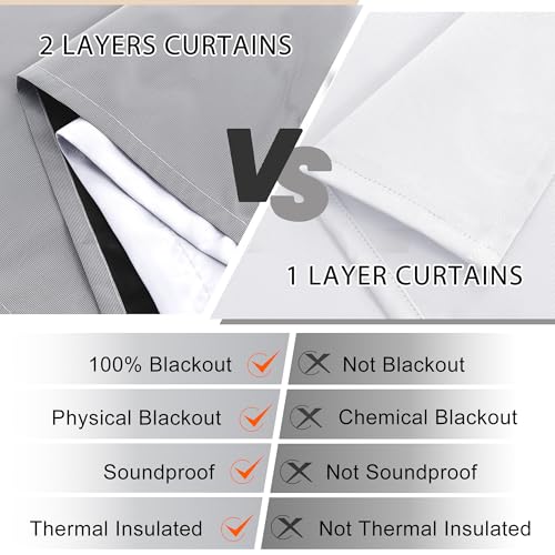 XWZO White 100% Blackout Curtains - Heat and Full Light Blocking Drapes with Black Liner for Bedroom/Laundry Room, Grommet Top Window Panels with Tiebacks, White, W38 x L45, Set of 2 - color: White, size: 38"W x 45"L (Pack of 2)
